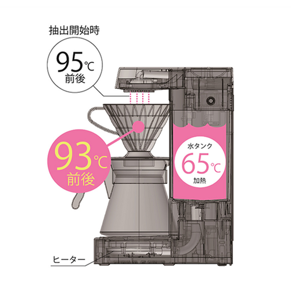 HARIO限定カラー　V60珈琲王2 コーヒーメーカー